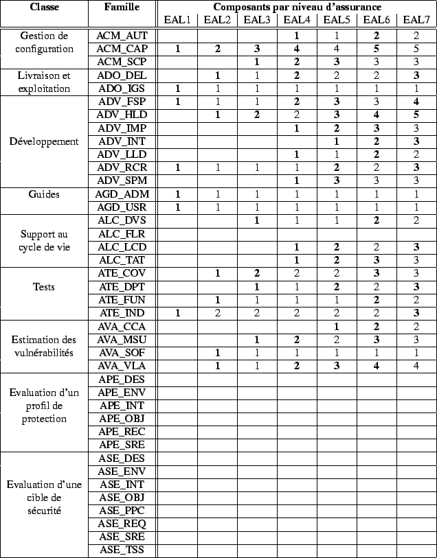\begin{figure}\begin{center}
\begin{tabular}{\vert c\vert c\vert\vert c\vert c\...
... & ASE\_TSS & & & & & & & \\
\hline
\end{tabular}
\end{center} \end{figure}